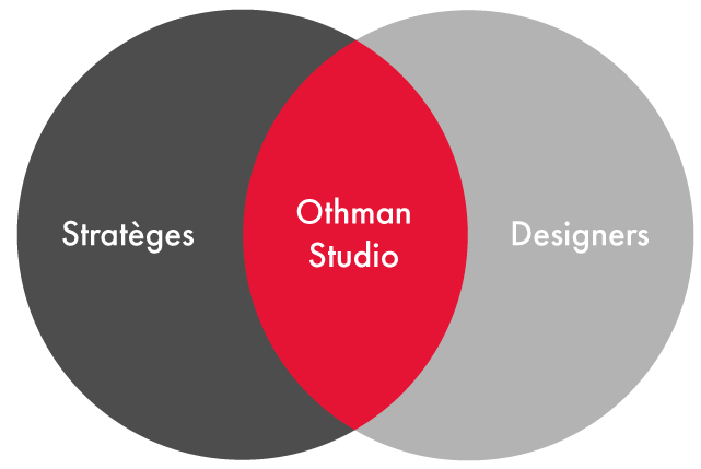 Conseil en stratégie de marque